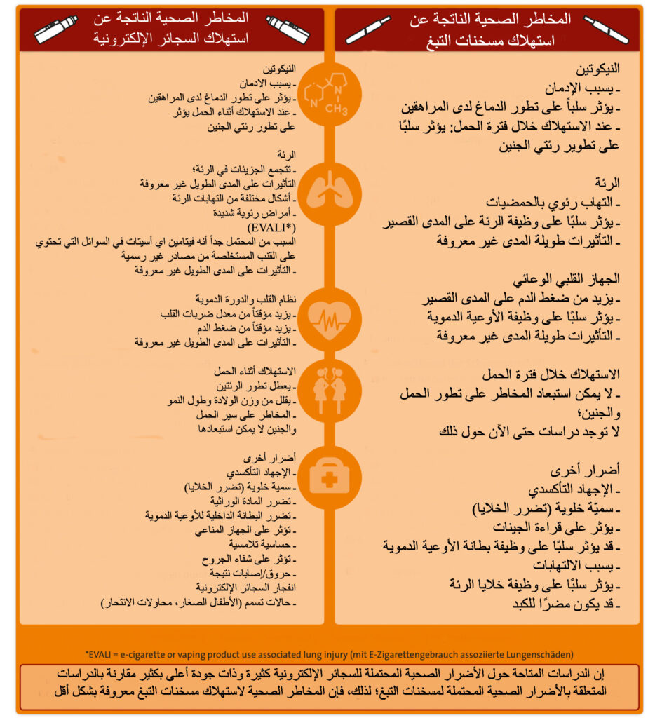 اضرار