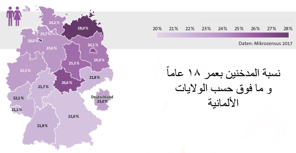 احصاء