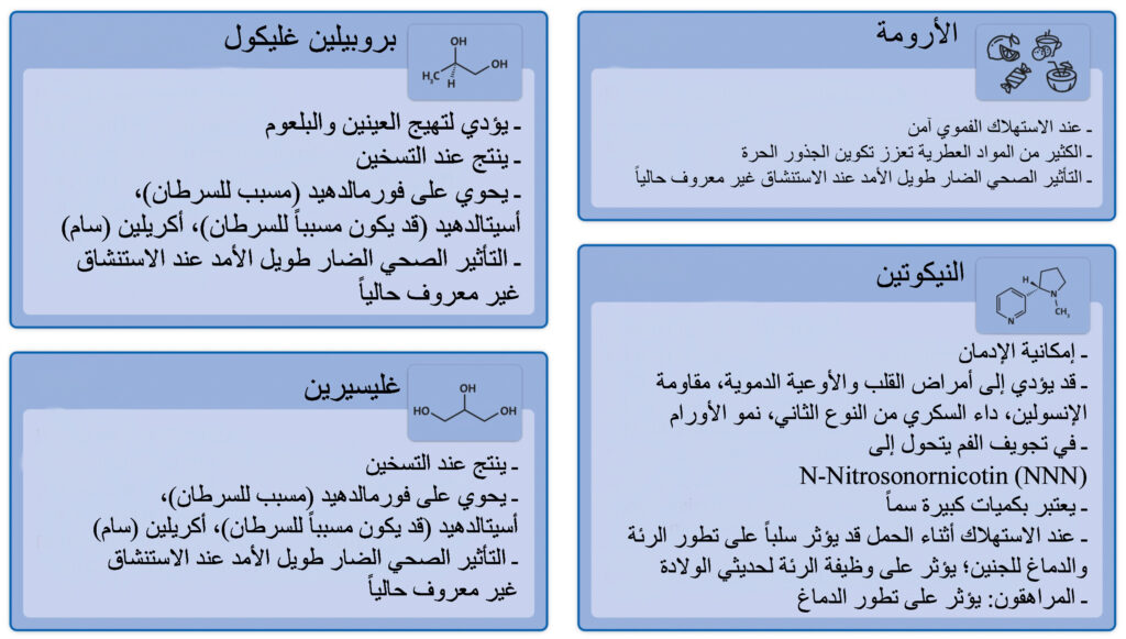 مواد