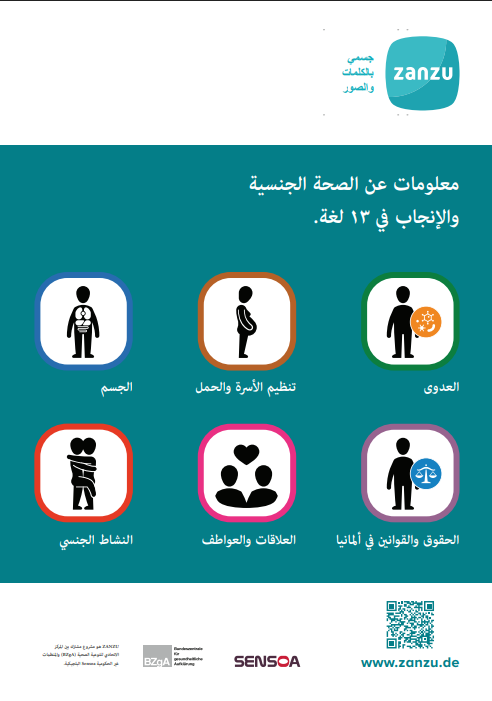 معلومات عن الصحة الجنسية و الانجاب