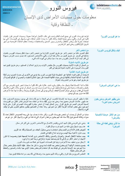 فيروسات النورو